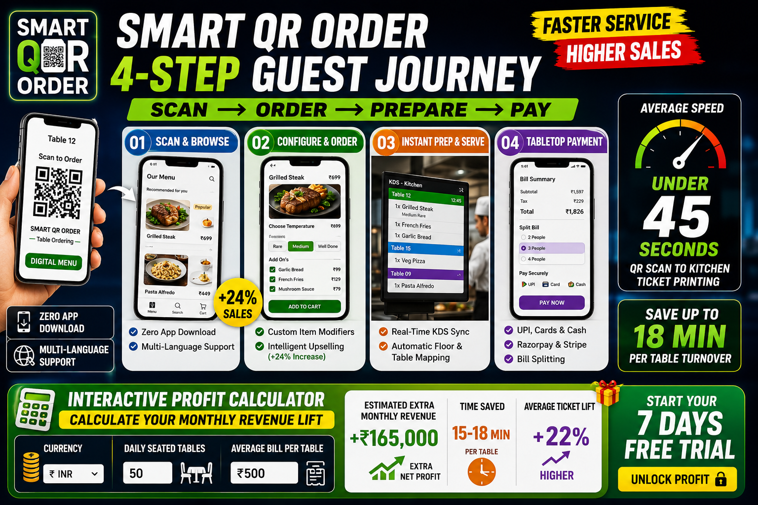 Smart QR Order Dine-In Ordering Explained | 4-Step QR Journey + Profit Calculator 🚀